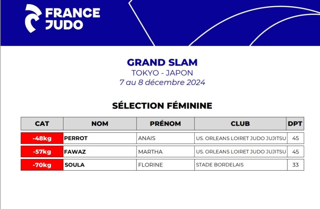 Séléction féminine grand chelem de tokyo